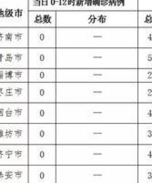 济南今日病例最新消息