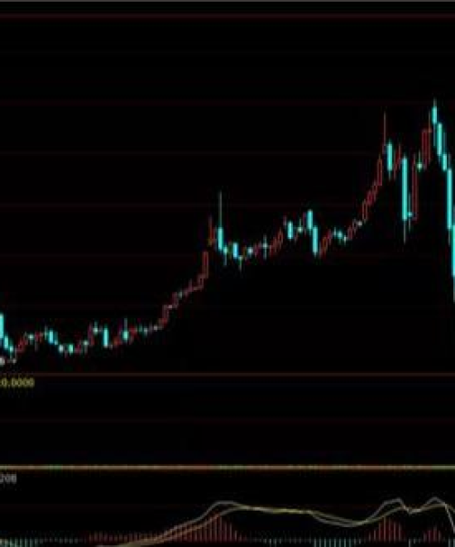 今日黄金最新报价卖价走势分析