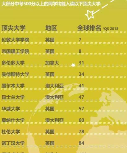 世界高校排名，香港顶尖学府一览