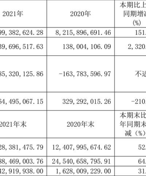 杉杉股份最新动态揭秘，数据详实，展望未来发展