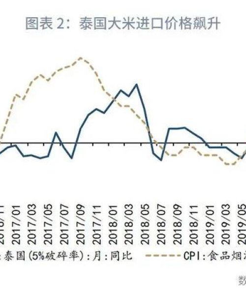 今日通信热点分析——最新图表数据报告