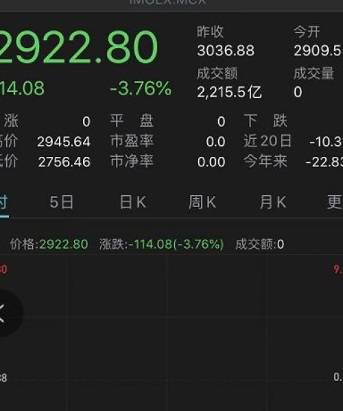 今日数据