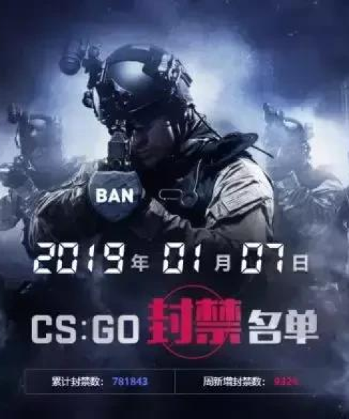 CSGO世界排名库存解析