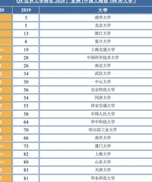 QS世界院校排名中的韩国学府，卓越学术与无限机遇