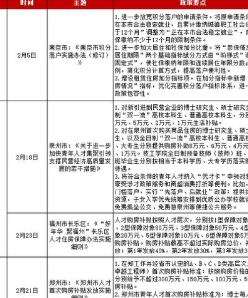 基于大数据分析，2024年房地产市场趋势预测，预计增长率为10%