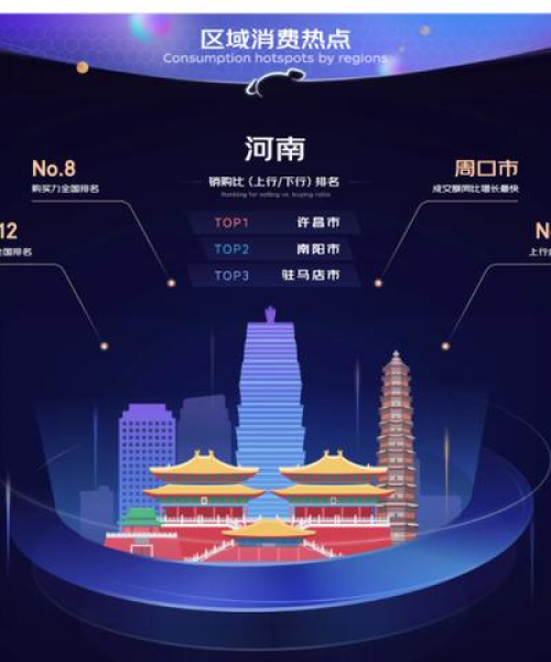 在建项目进展
